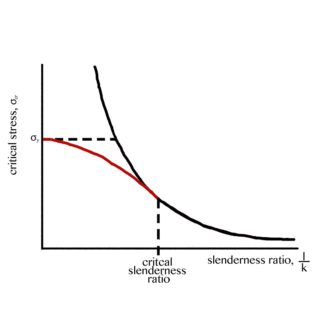 Johnson s Parabolic Formula Wikipedia