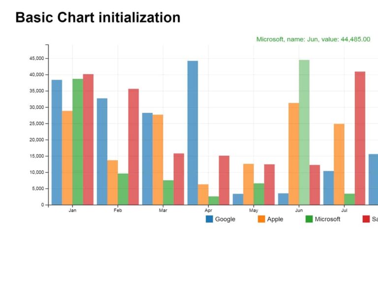JQuery Plugin To Create Animated Bar Chart CodeHim