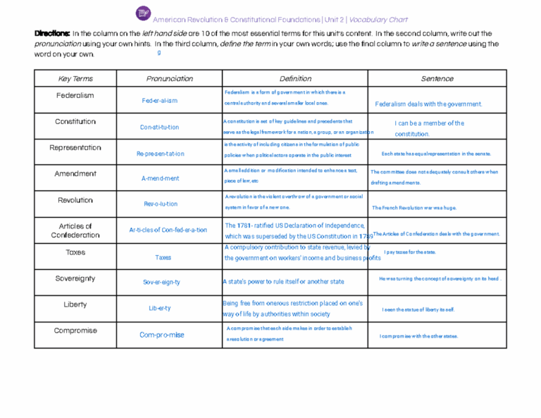 Kami Export Raelyn Alexander Unit 2 Vocabulary Chart Student 