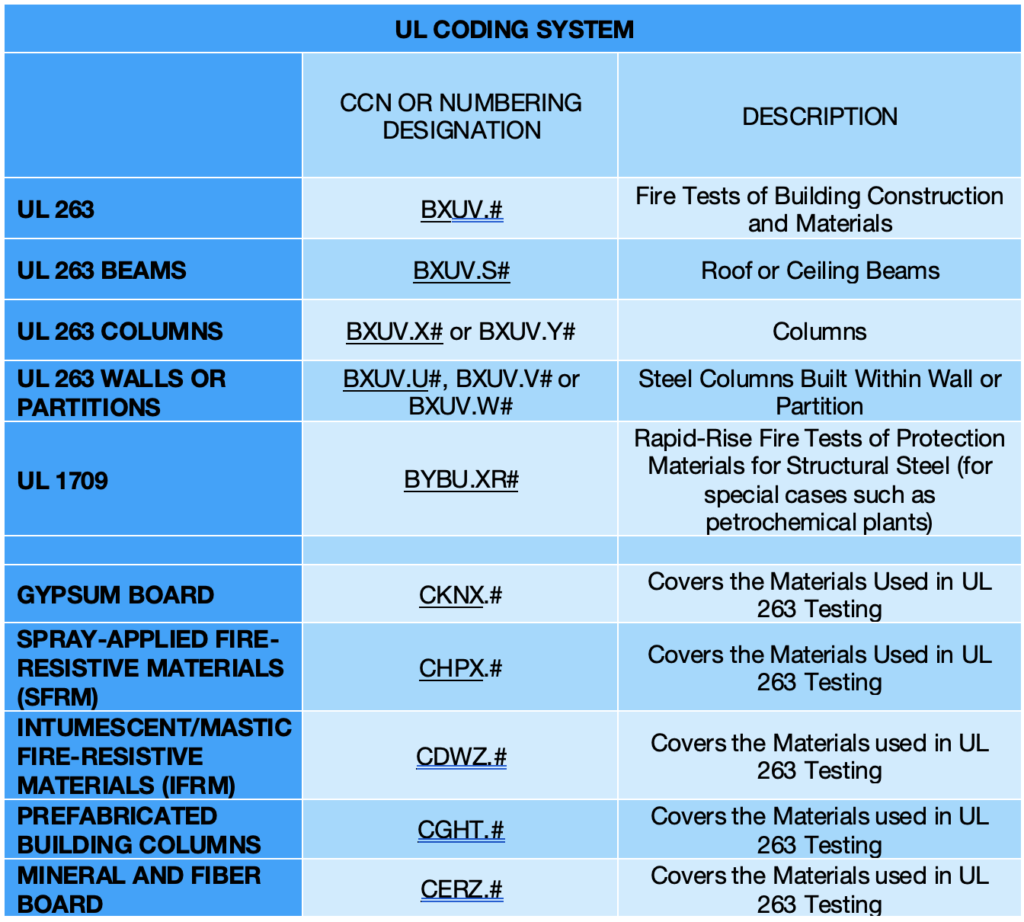 Keeping Your Cool How To Get Started With HSS Fire Ratings Steel Tube Institute
