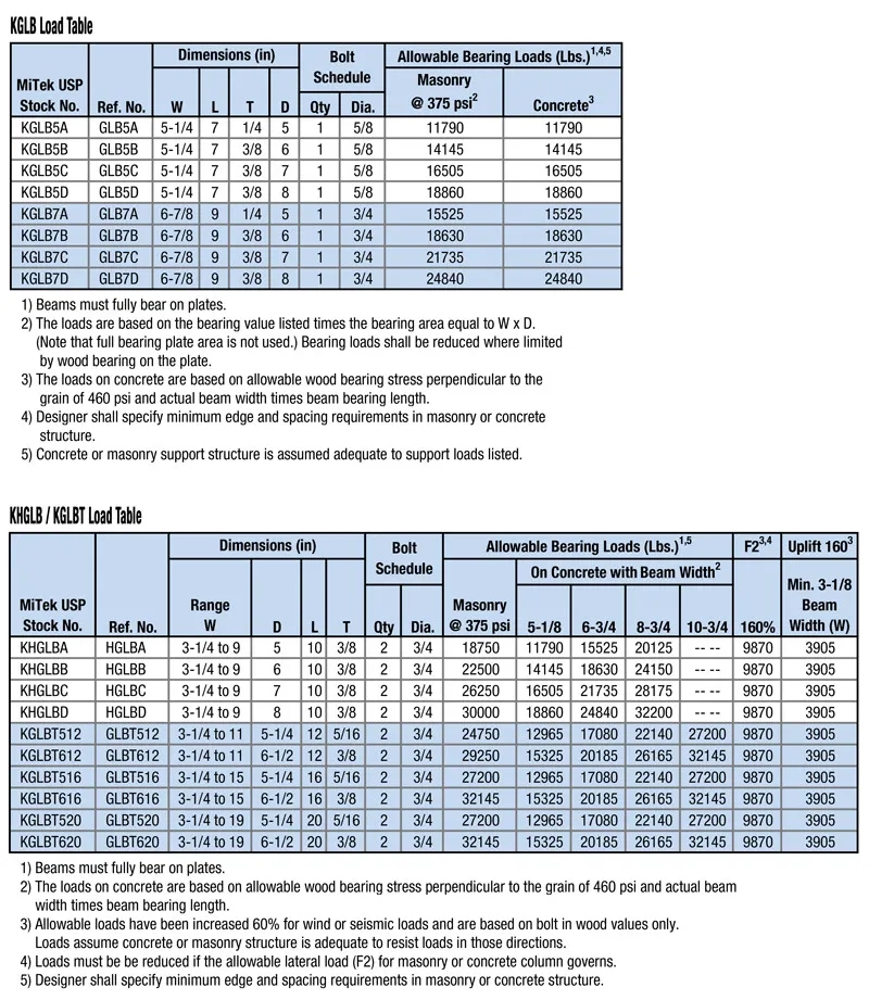 KHGLB SERIES MiTek Residential Construction Industry