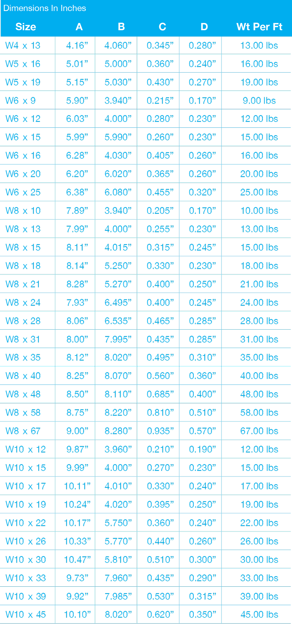 King Metals Guide Steel Beam
