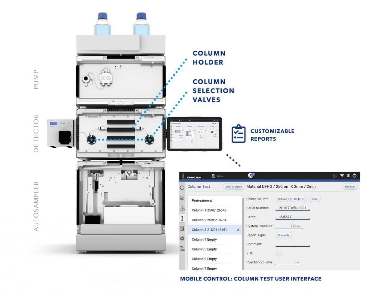 KNAUER HPLC System For Automated LC Column Testing Automated Testing Up To 8 Columns GMI Trusted Laboratory Solutions