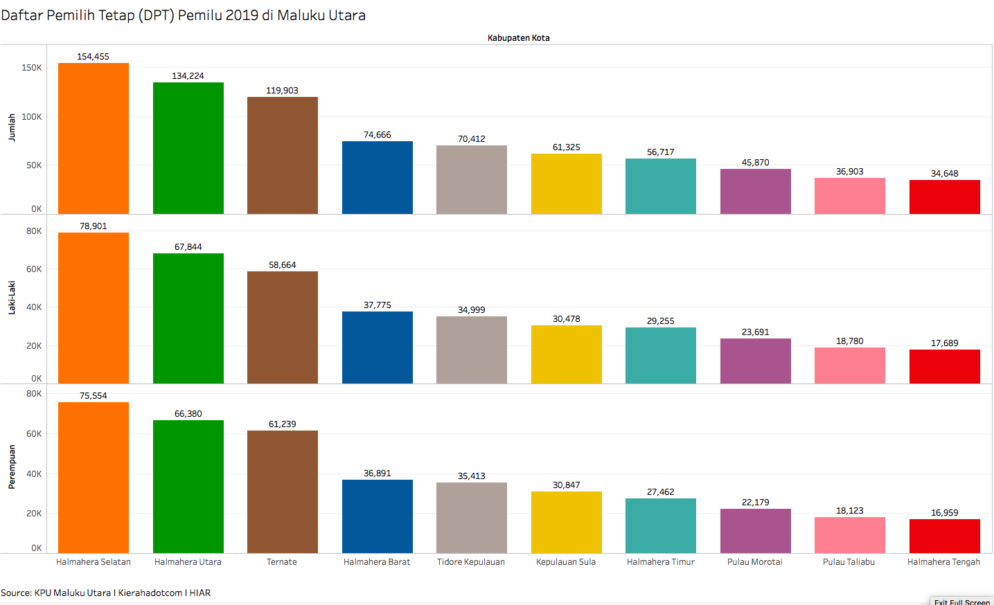 Stacked Column Chart By Akvelon