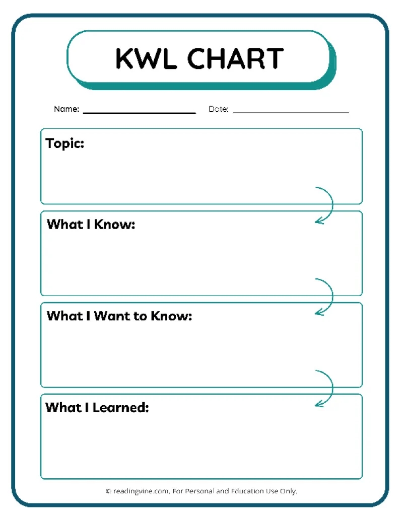 KWL Chart Templates 15 Printable PDFs 