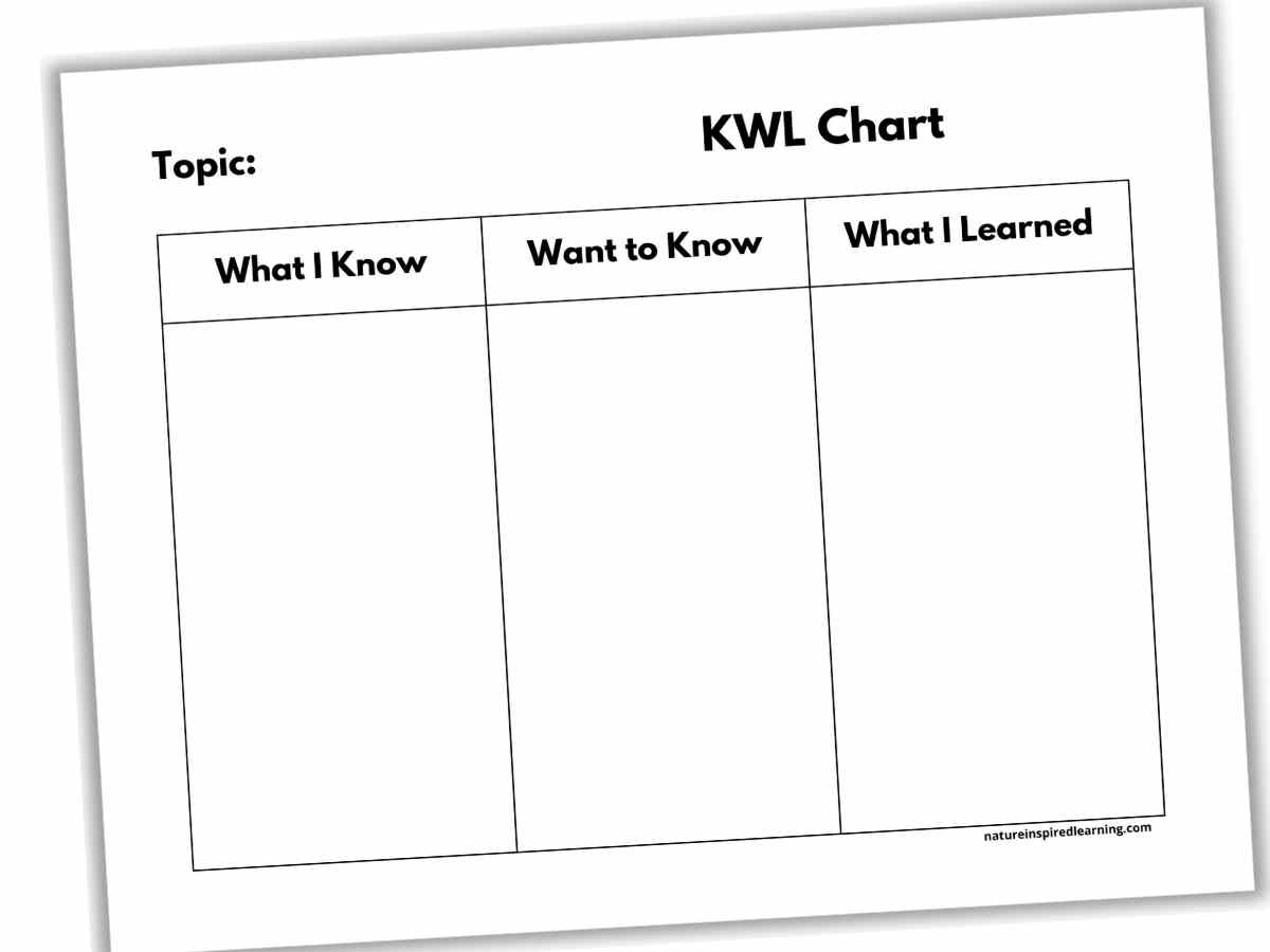 KWL Charts Nature Inspired Learning