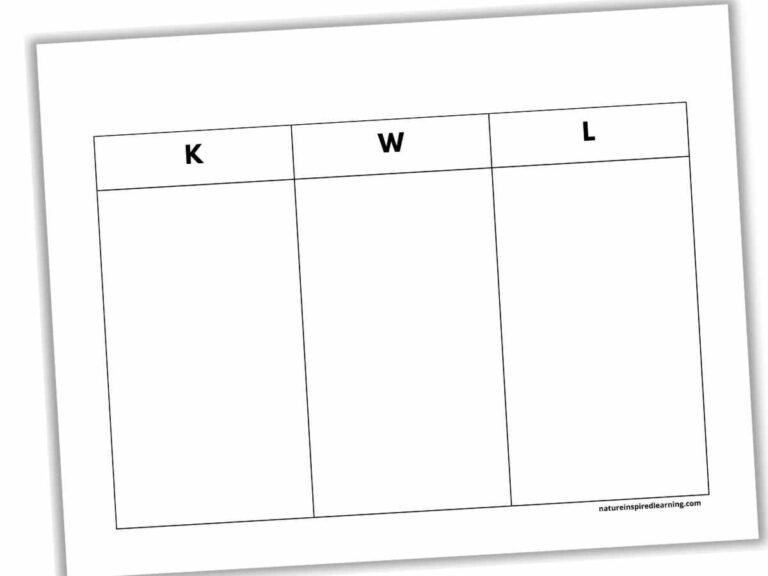 KWL Charts Nature Inspired Learning
