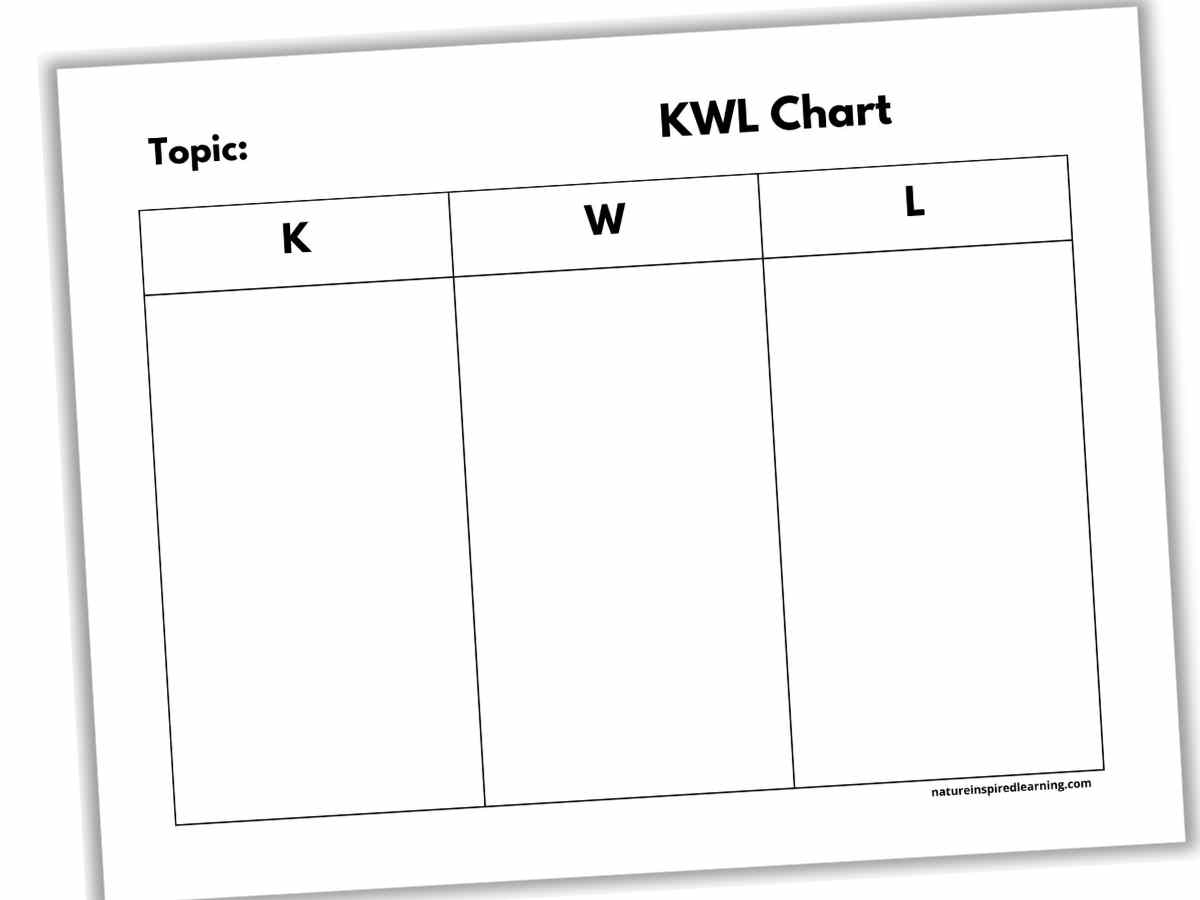 KWL Charts Nature Inspired Learning