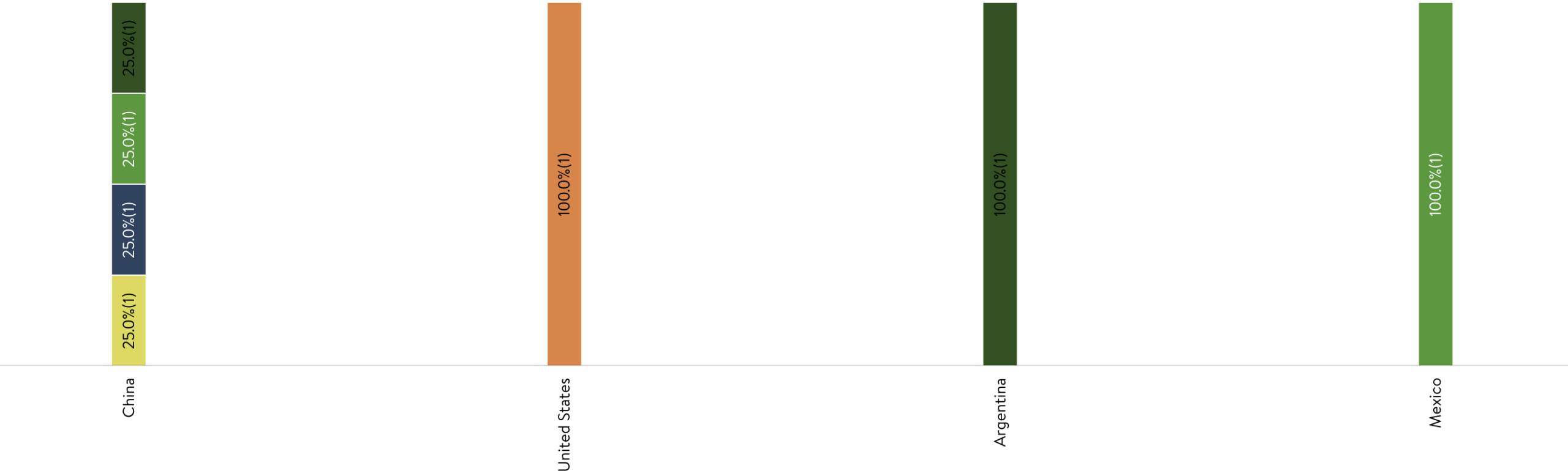 Label Text Color Alternate Changing In Accordance To Column Series Color In Amcharts4 Issue 1772 Amcharts amcharts4 GitHub