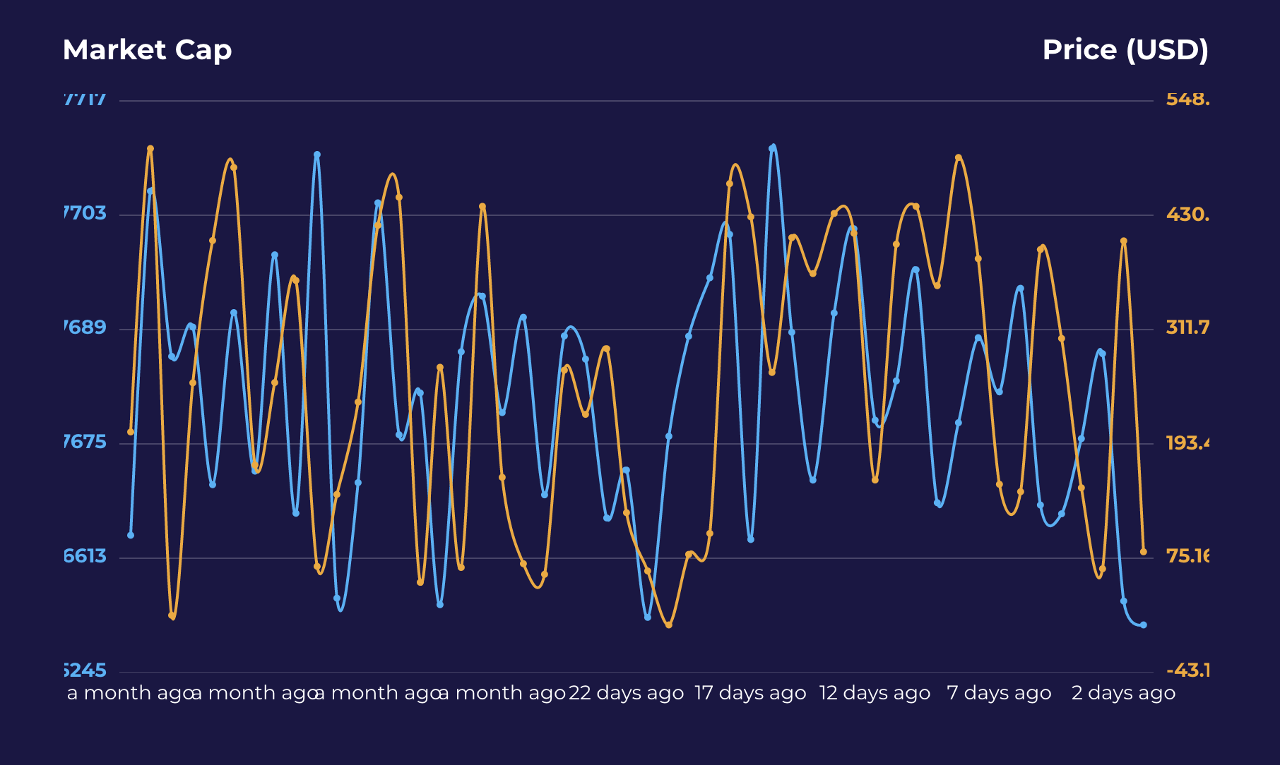 Labels Cut Off In Chart Issue 219 C3js c3 GitHub