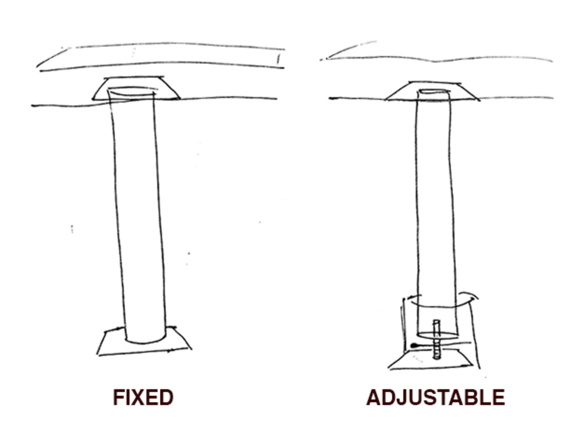 Lally Column HubPages