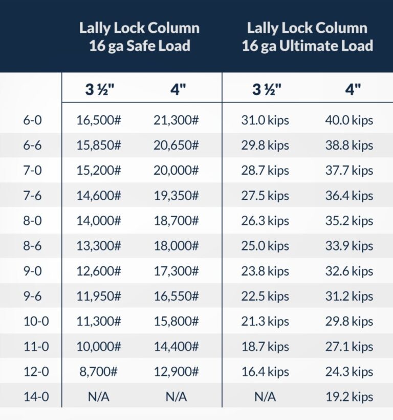 Lally Lock Column Portland Stone Ware CO 
