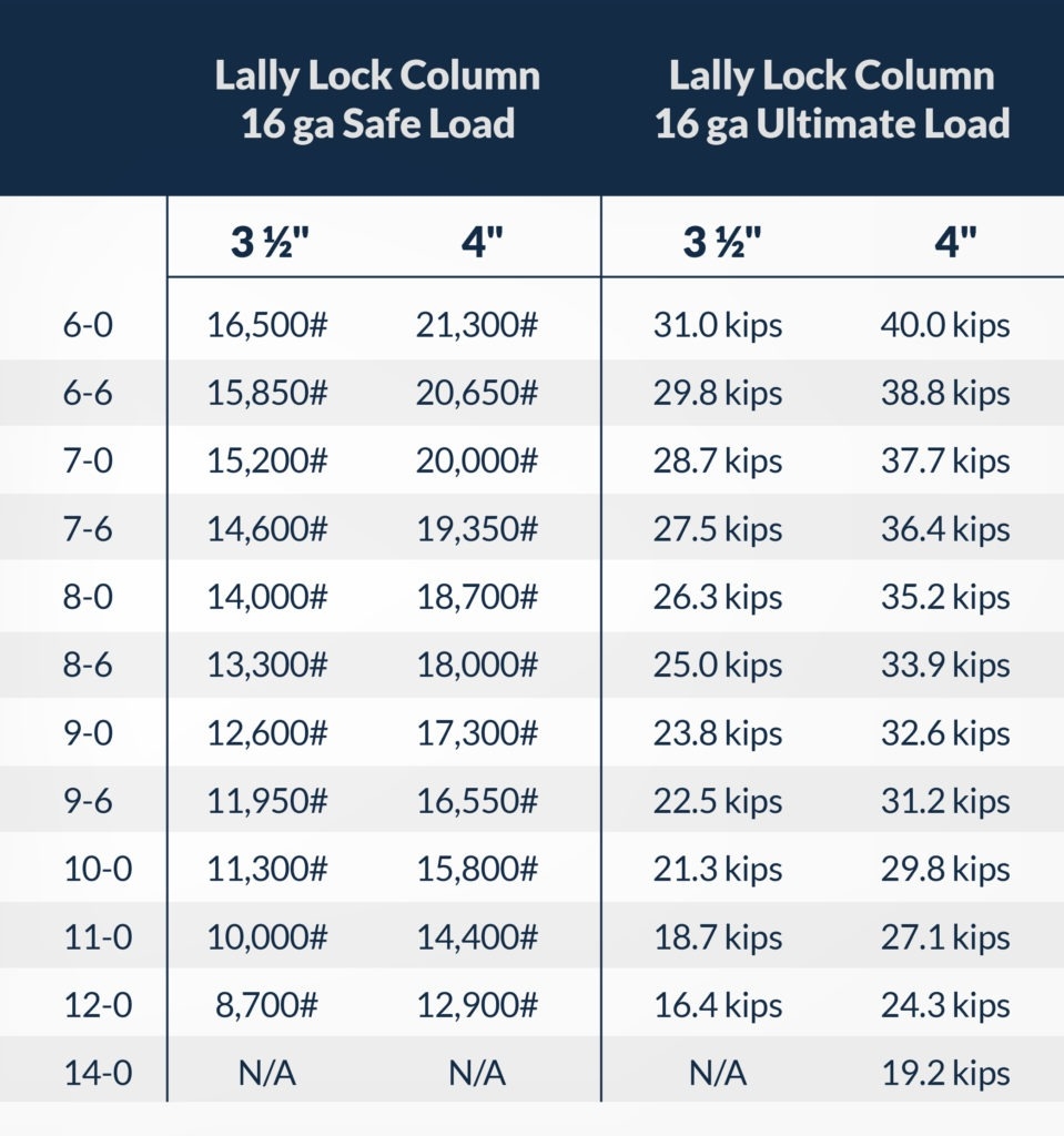 Lally Lock Column Portland Stone Ware CO 