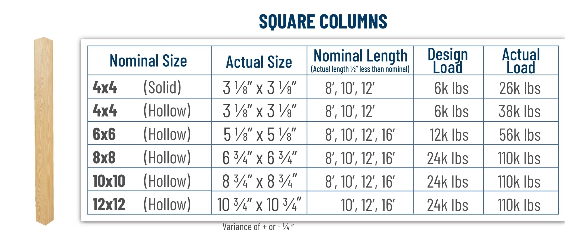 Glulam Column Size Chart