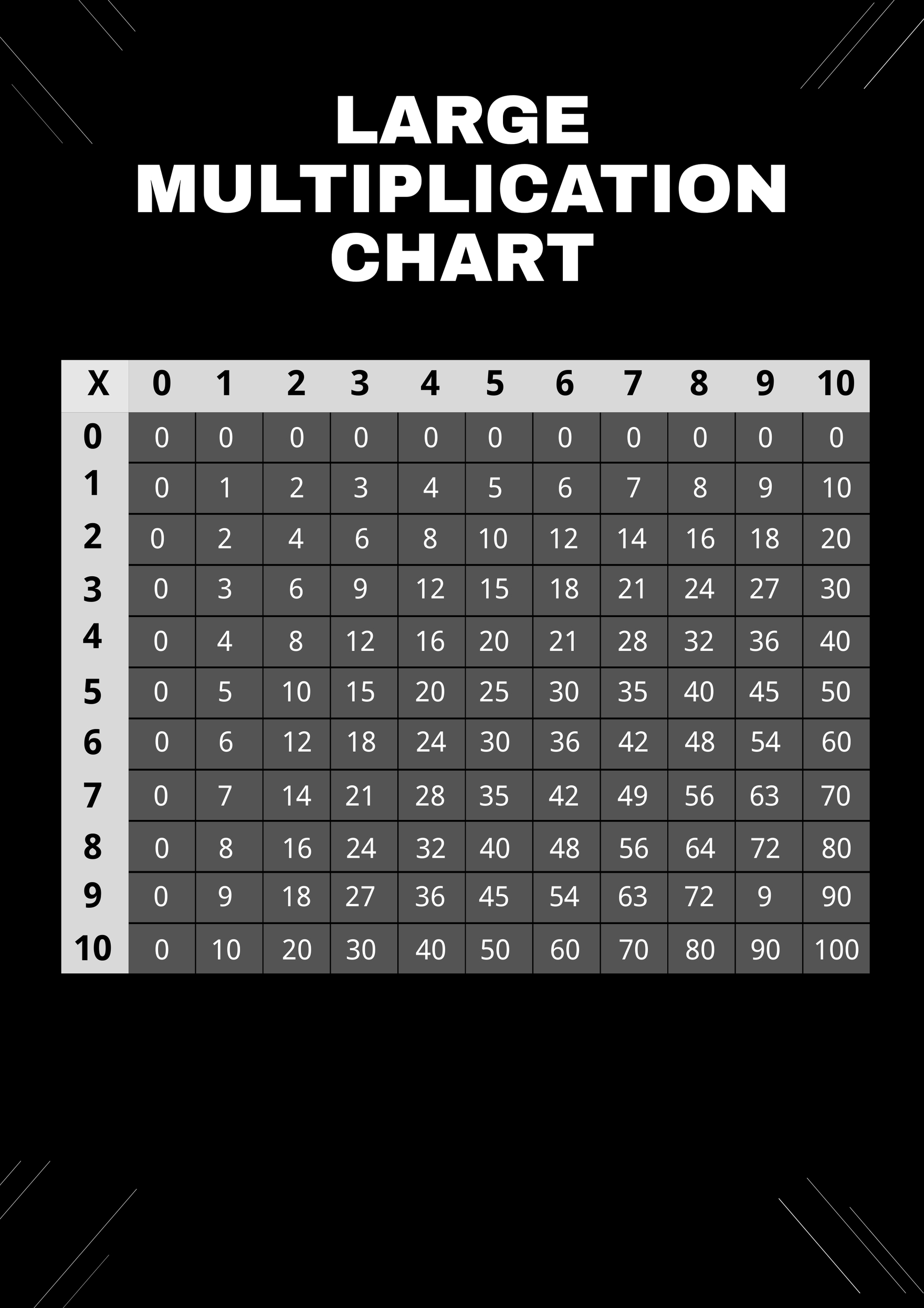 Large Multiplication Chart Template In Illustrator PDF Download 