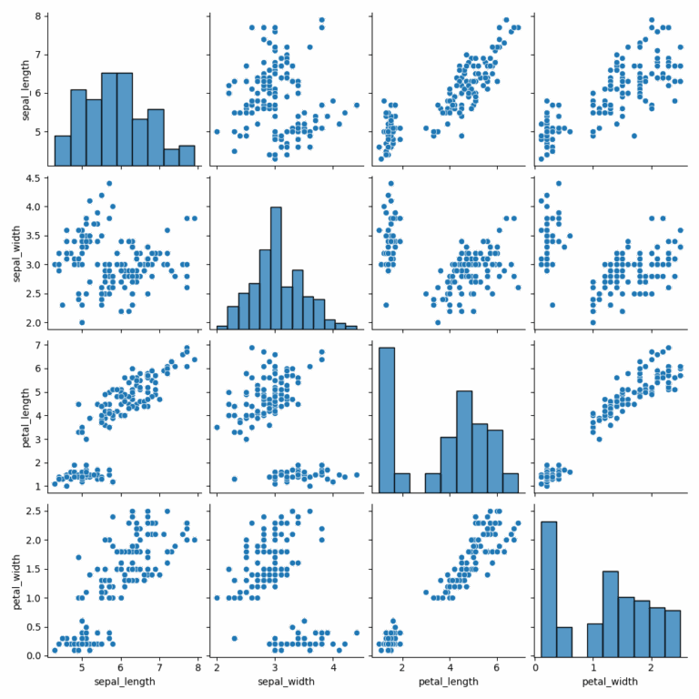 Learn Pair Plot Plotting With Seaborn