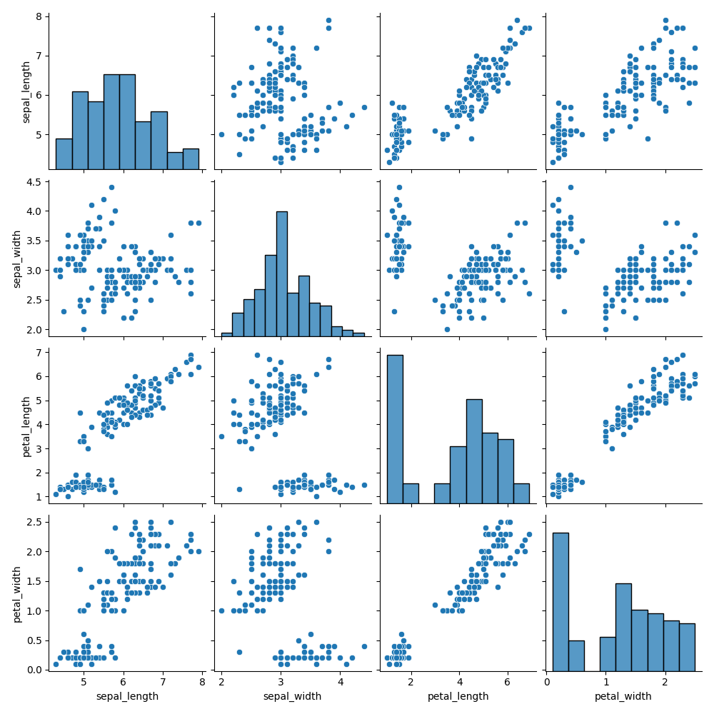 Seaborn Bar Chart Multiple Columns