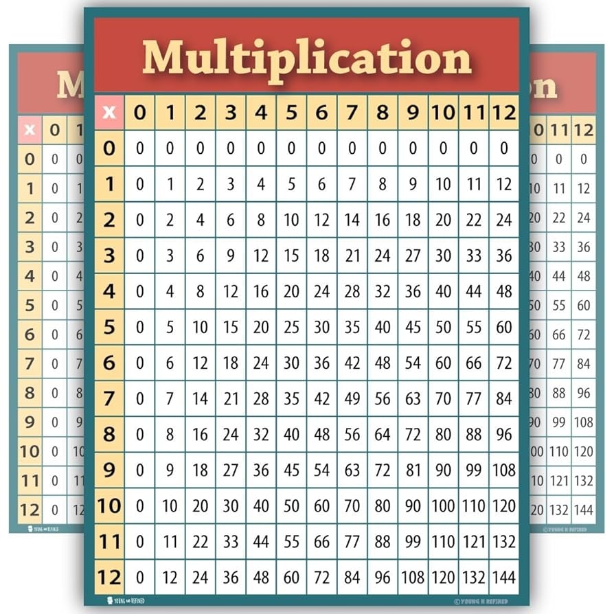 Learning Multiplication Table Chart LARGE LAMINATED Poster For Classroom Clear Teaching Tool For Schools Edu Young N Refined 18x24 
