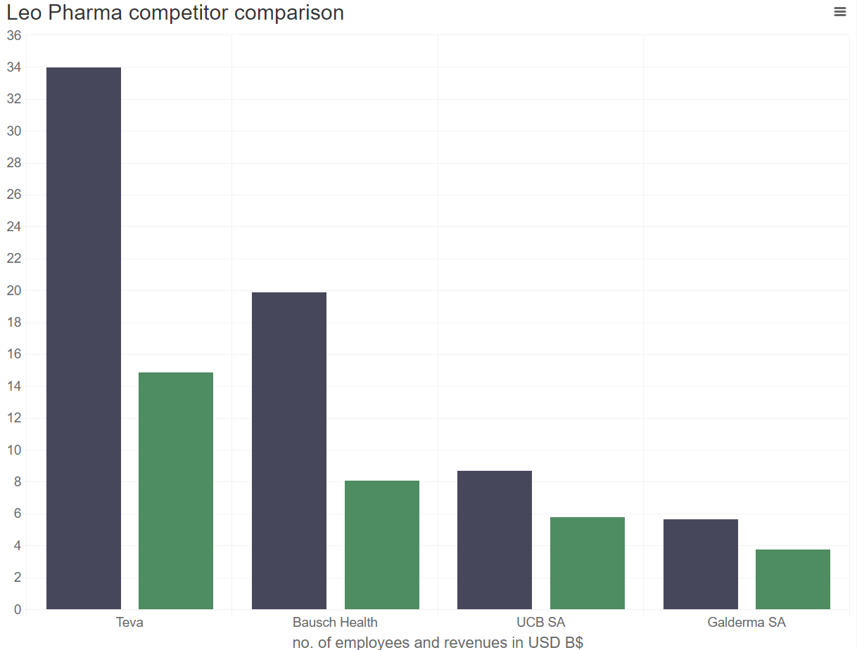 Column Equivalent Chart