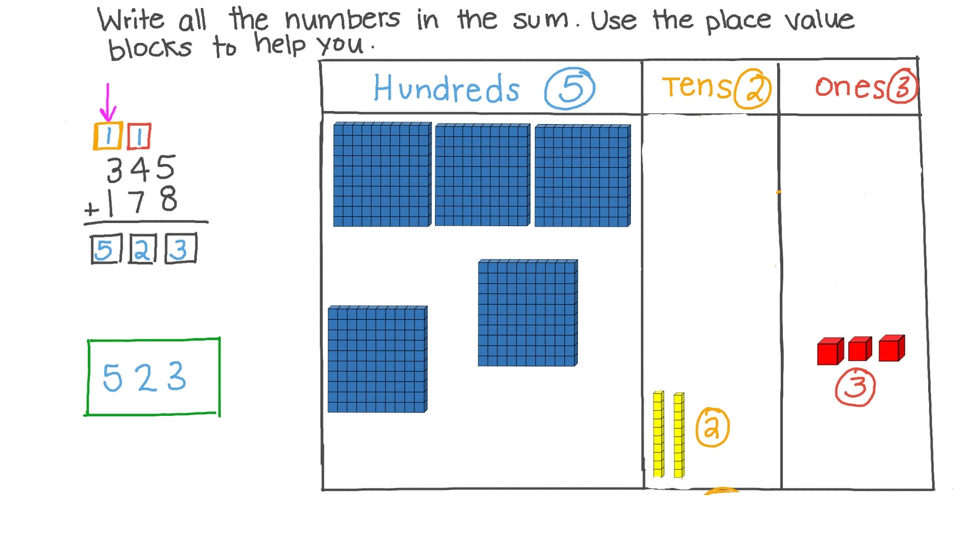 Column Addition Place Value Chart
