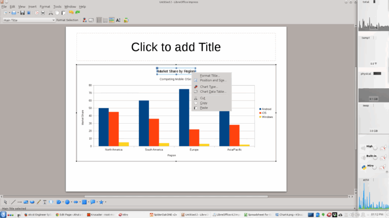 LibreOffice Impress Impress Built In Charts Ahuka Communications