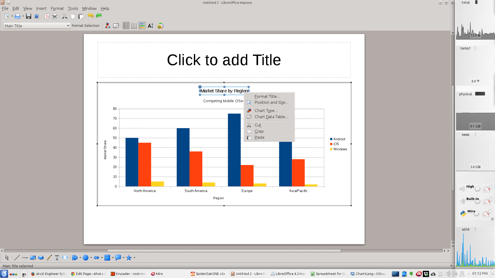 LibreOffice Impress Impress Built In Charts Ahuka Communications