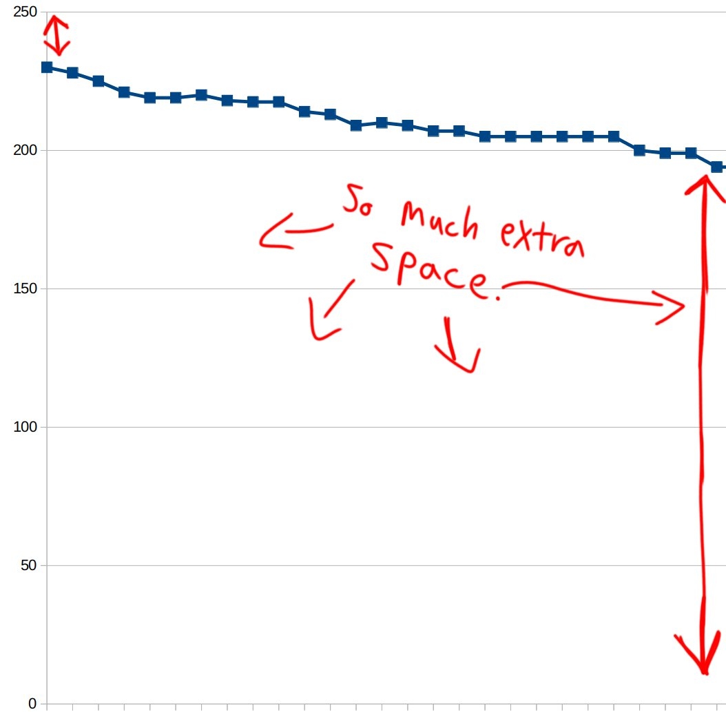 Libreoffice Remove Unused Data Range Libre Office Calc Line Chart Unix U0026 Linux Stack Exchange