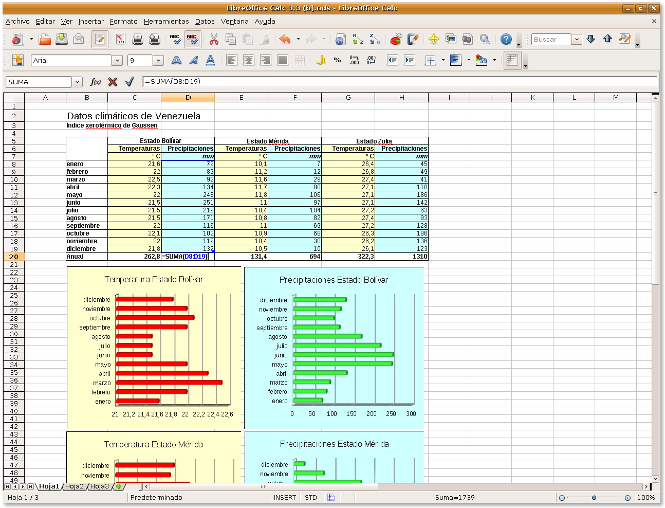 LibreOffice Timeline LibreOffice Free And Private Office Suite Based On OpenOffice Compatible With Microsoft