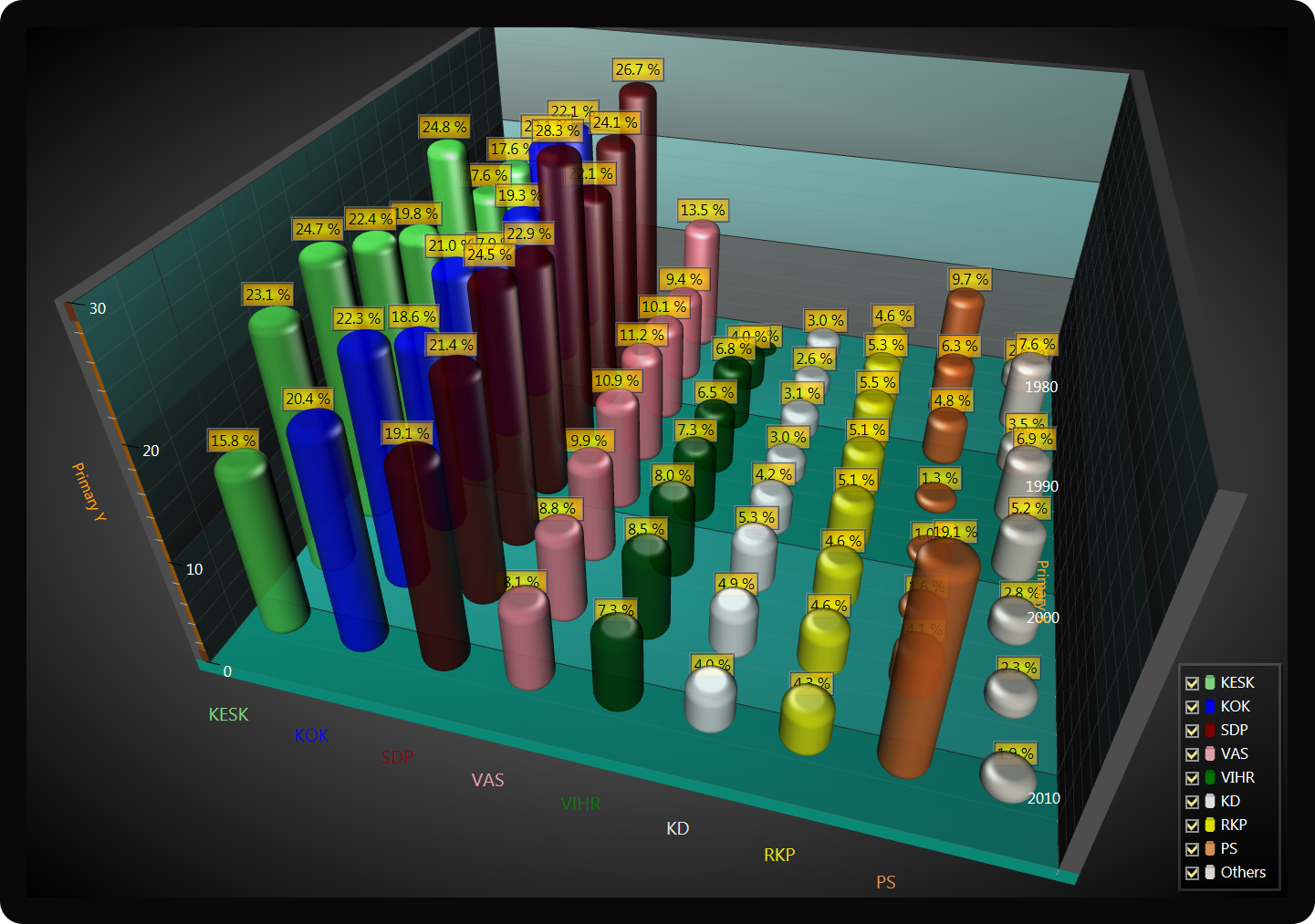 LightningChart Gallery High Performance Charting Component For WPF Windows Forms XLsoft Corporation