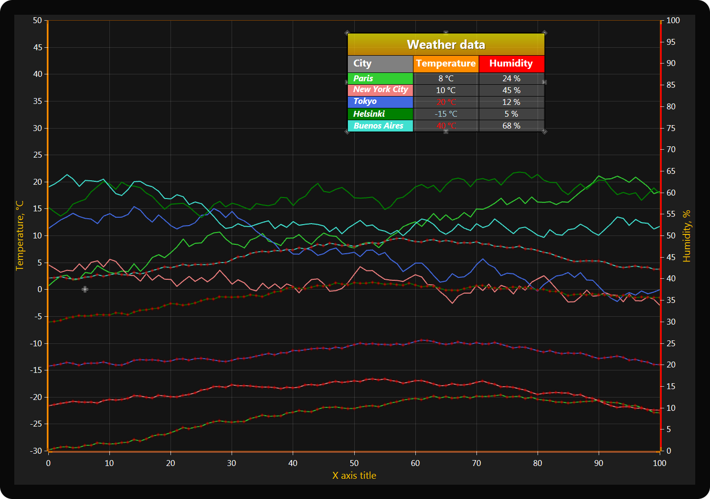 LightningChart Gallery High Performance Charting Component For WPF Windows Forms XLsoft Corporation