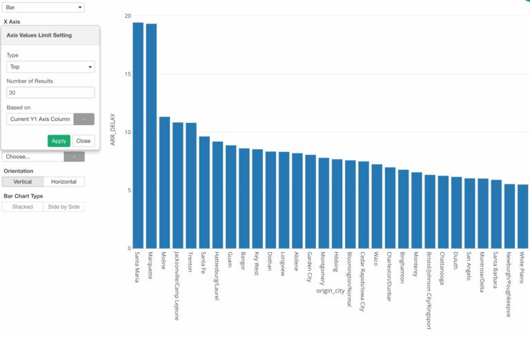 Limit Categorical Values Within Chart With Top N Bottom N Or Condition