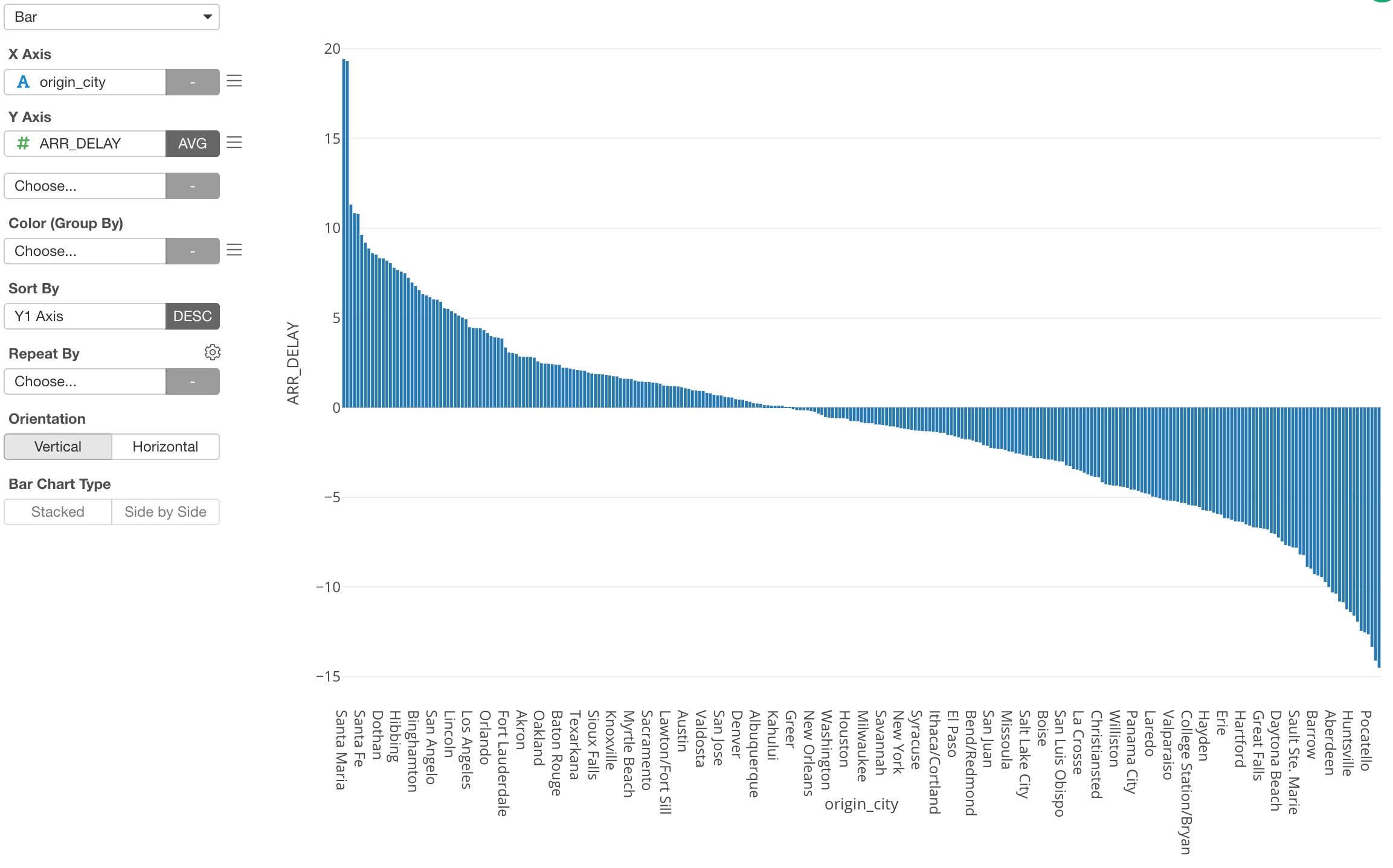 Column Chart With Limit Line