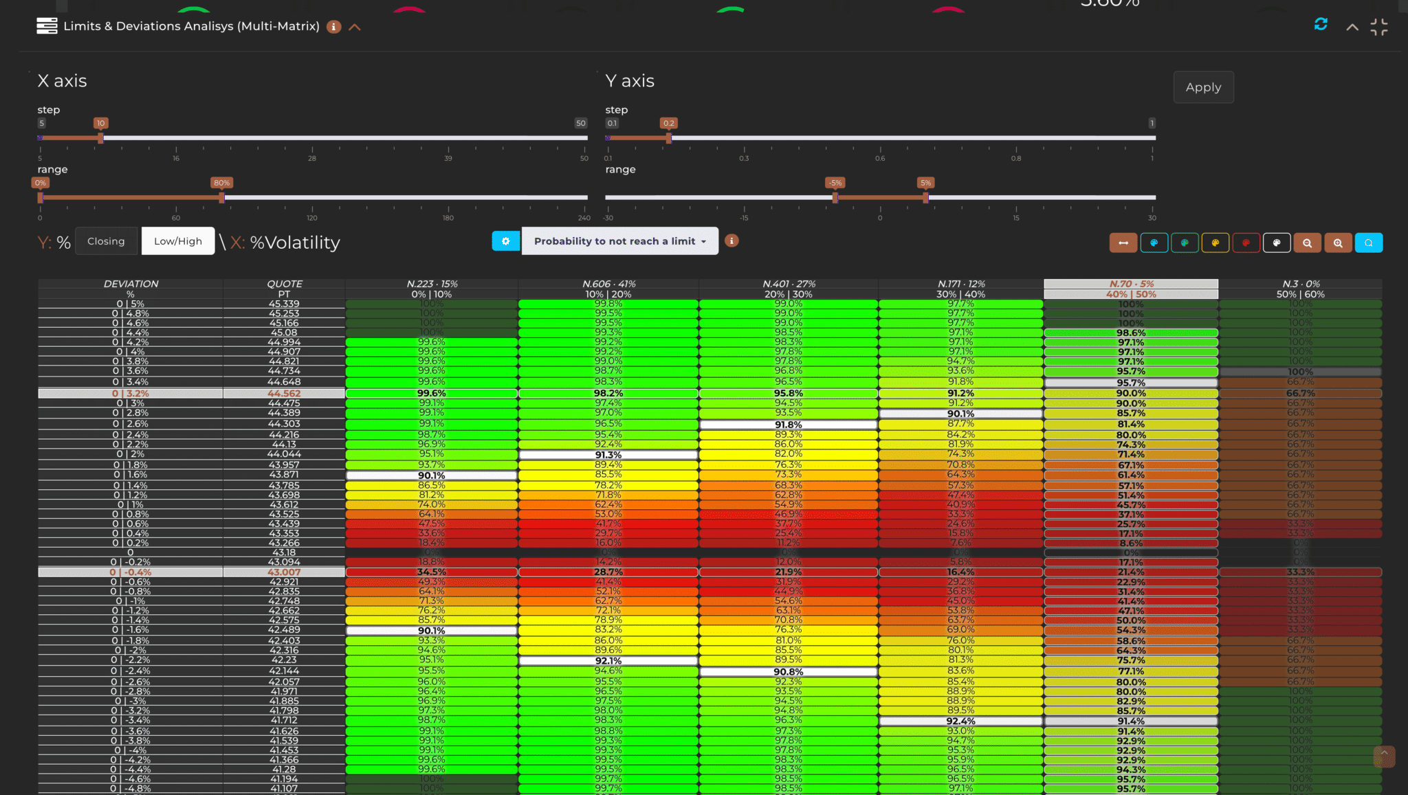 Limits Analyzer Multi Matrix MetricAlgo