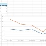 Line Chart From A List Of Values Or Other Ways To Segment And Display Data Coda Maker Community