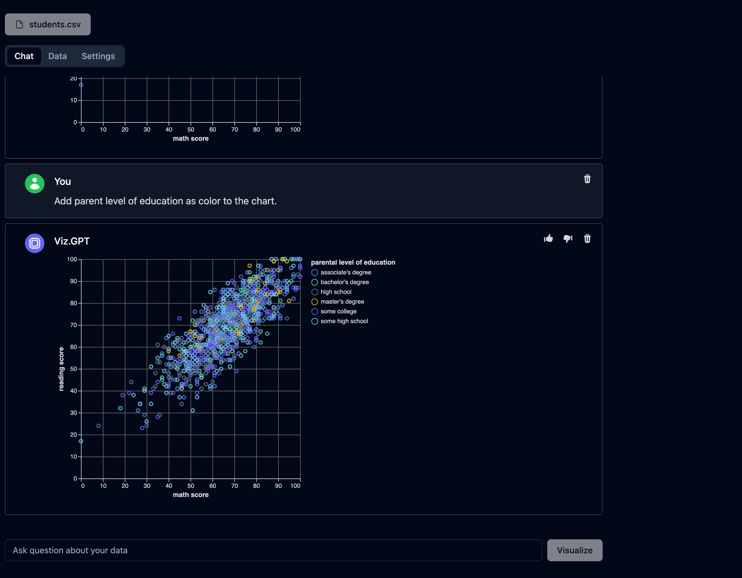 Line Chart Maker Effortless Line Graph Creation With VizGPT Kanaries