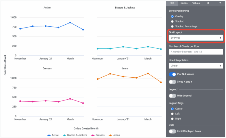 Line Chart Options Looker Google Cloud