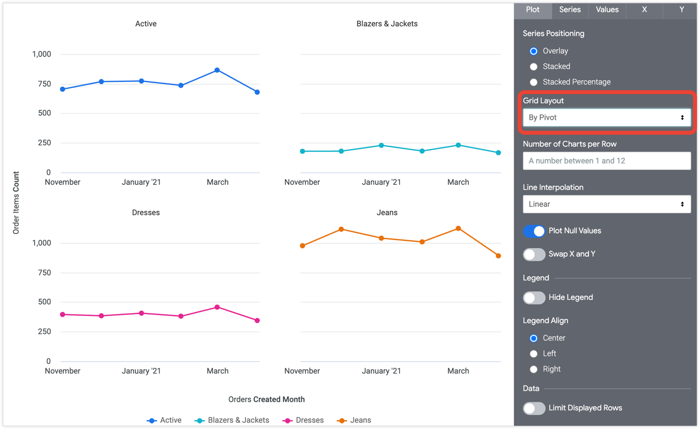 Line Chart Options Looker Google Cloud