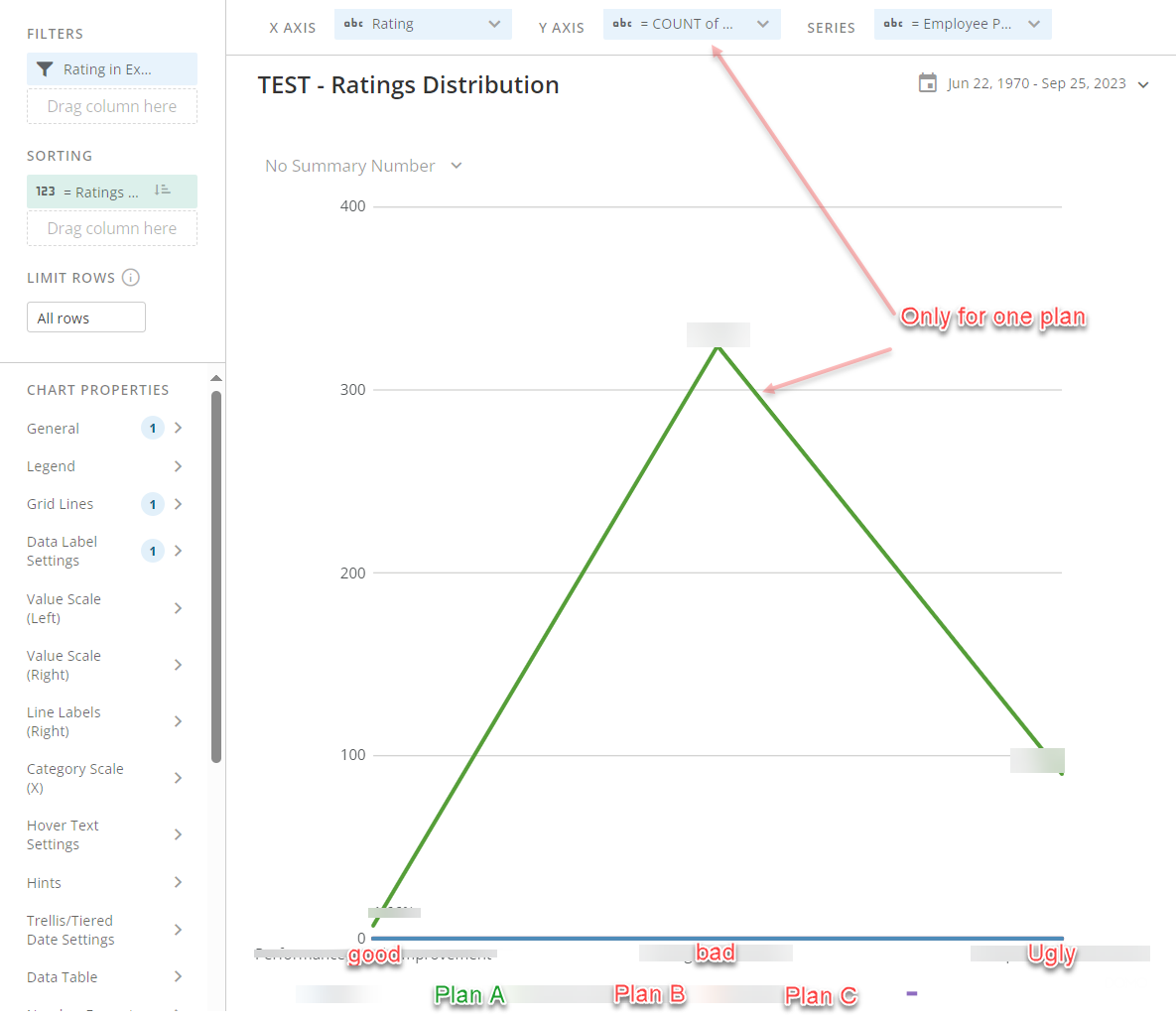 Line Chart To Show The Values As Of The Column Total Domo Community Forum