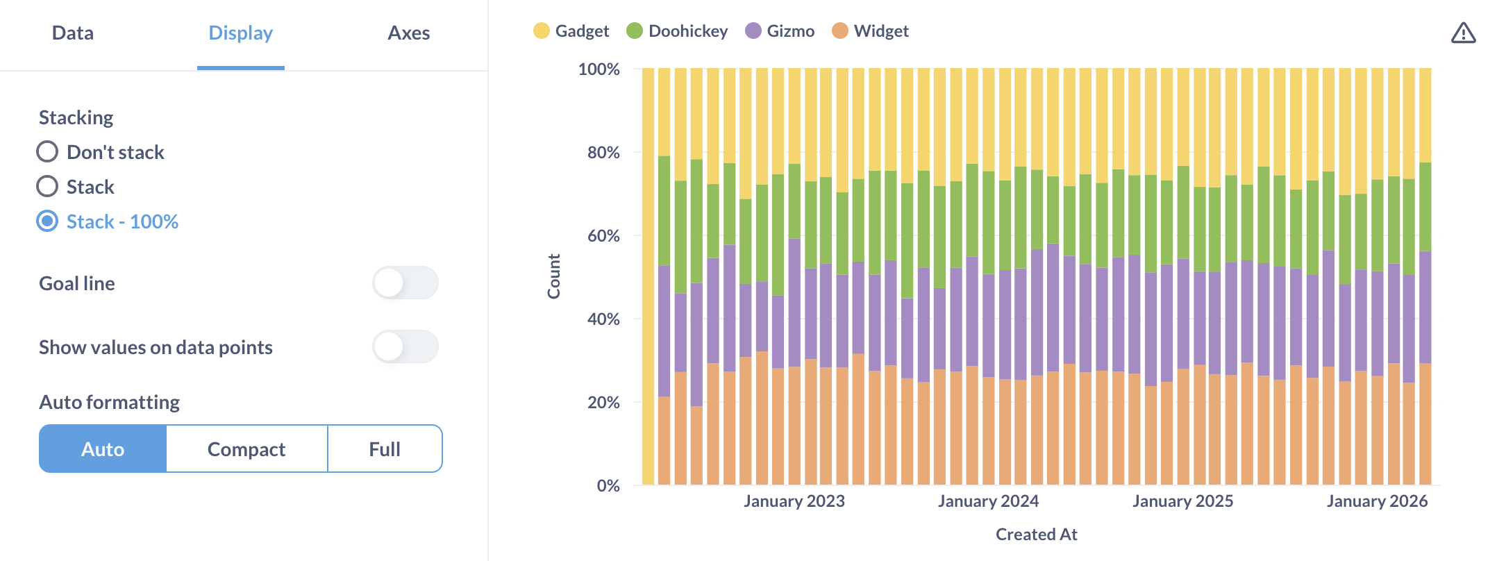 Line Charts Bar Charts And Area Charts Metabase Documentation