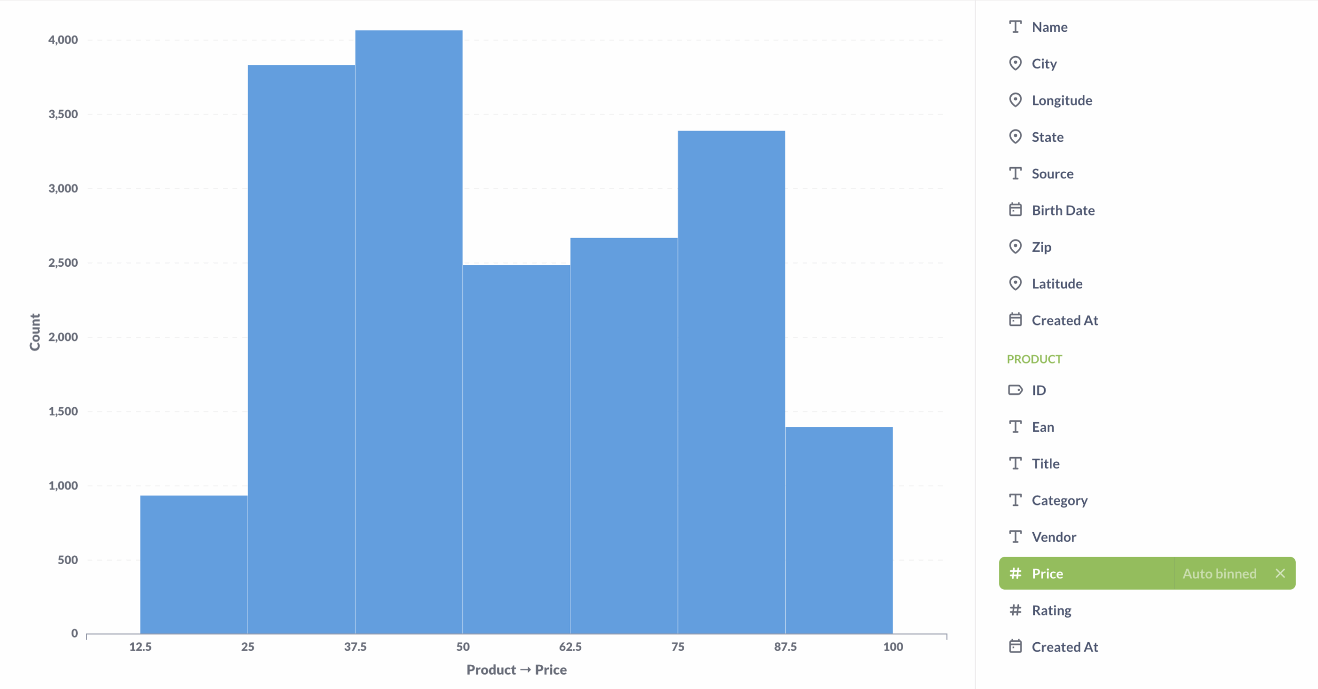 Line Charts Bar Charts And Area Charts Metabase Documentation