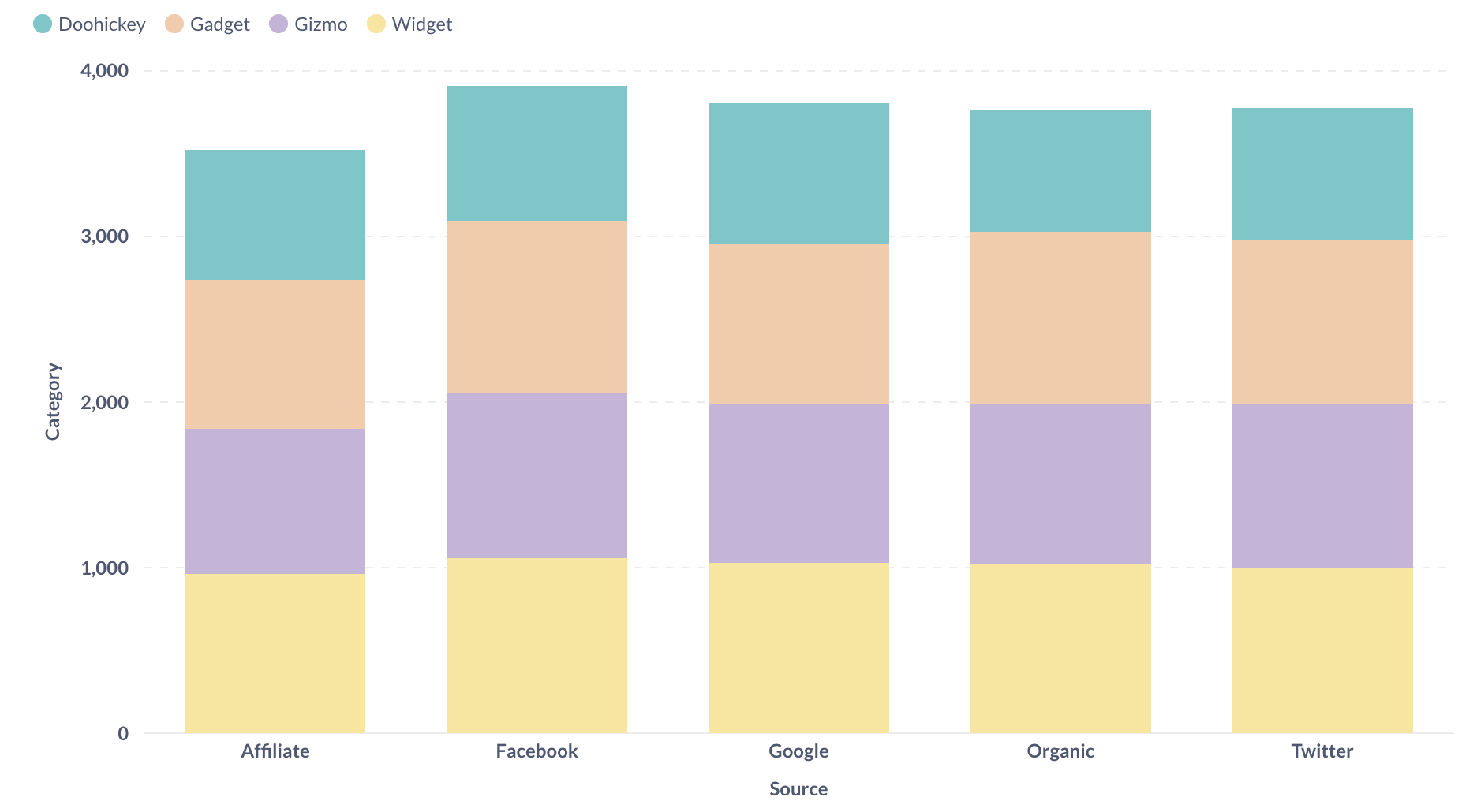 Line Charts Bar Charts And Area Charts Metabase Documentation