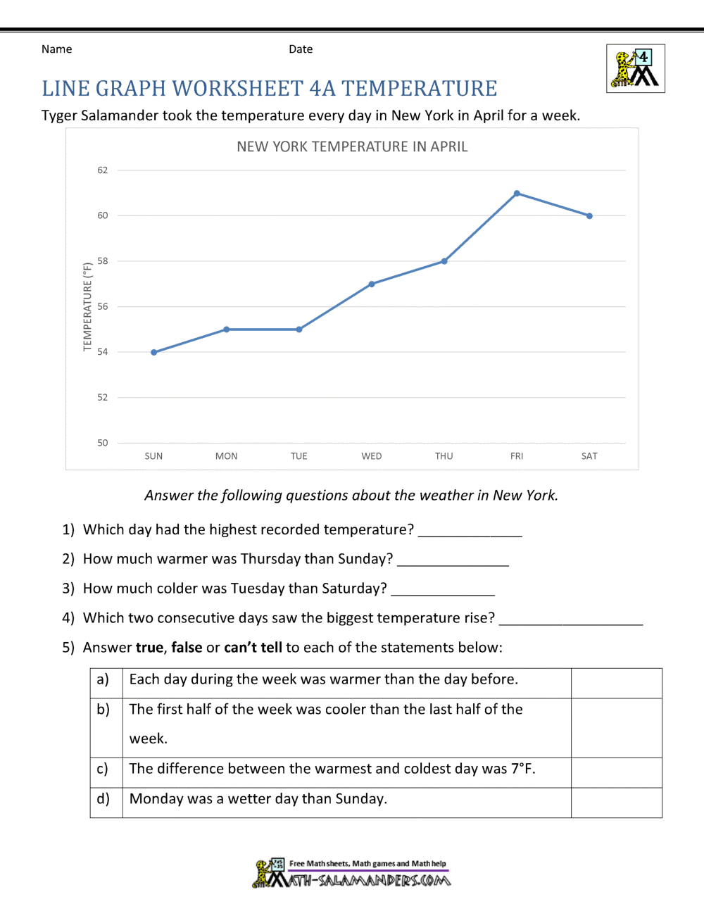 Printable 4 Column Chart With Lines