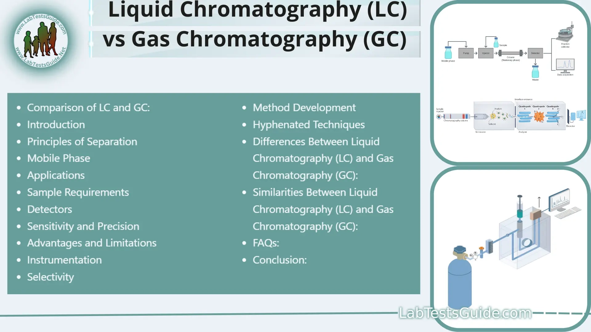 Liquid Chromatography LC Vs Gas Chromatography GC A 