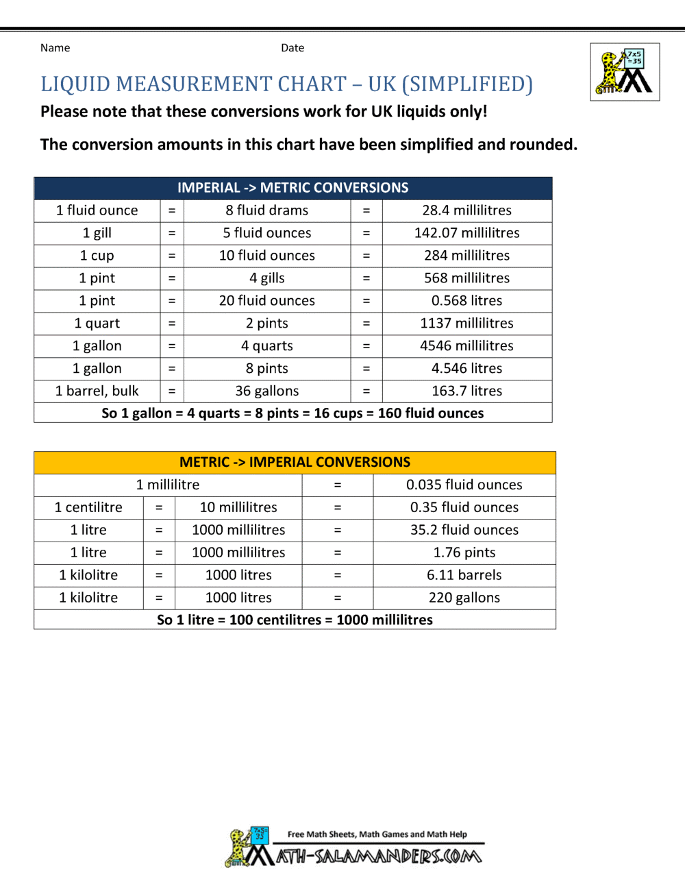 Liquid Conversion Chart UK Measures