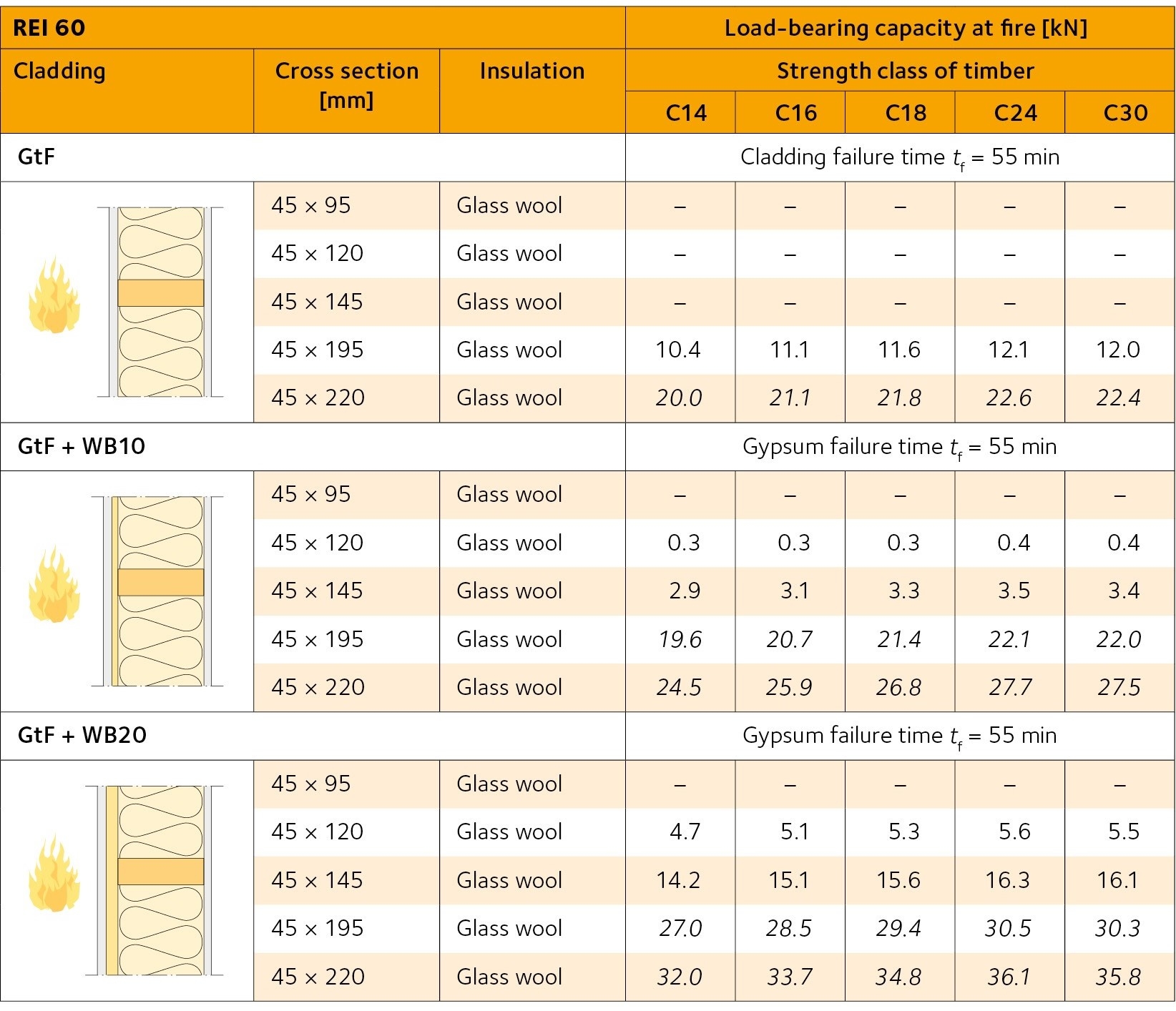 Load bearing Timber Wall And Floor Assemblies