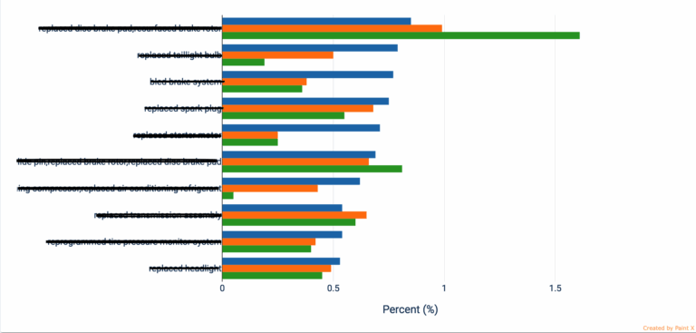Long Label Handling For Charts User Experience Stack Exchange