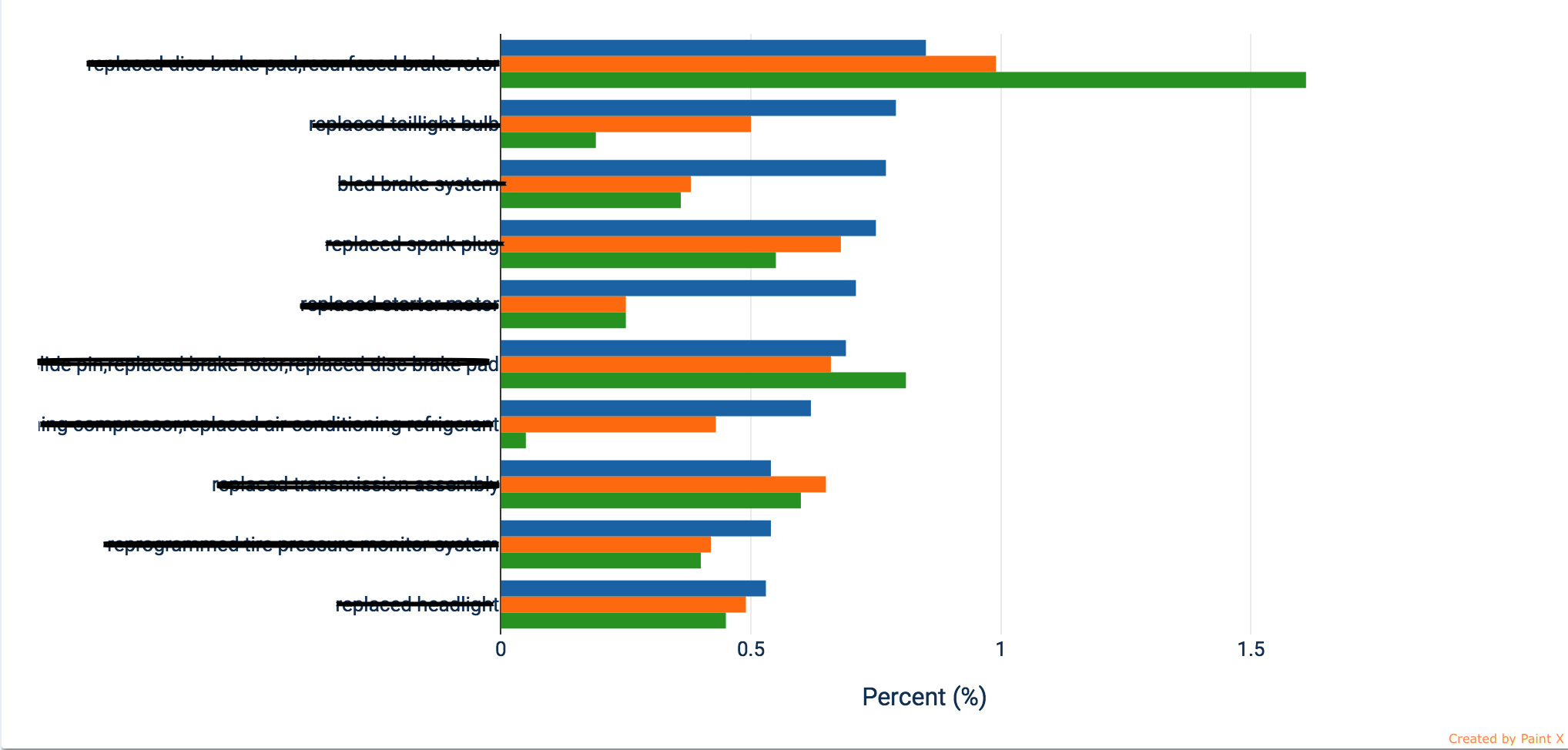 Long Label Handling For Charts User Experience Stack Exchange