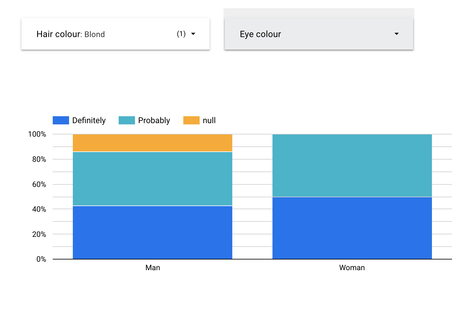 Looker Studio How Can I Filter Based On Count Within A Dimension 