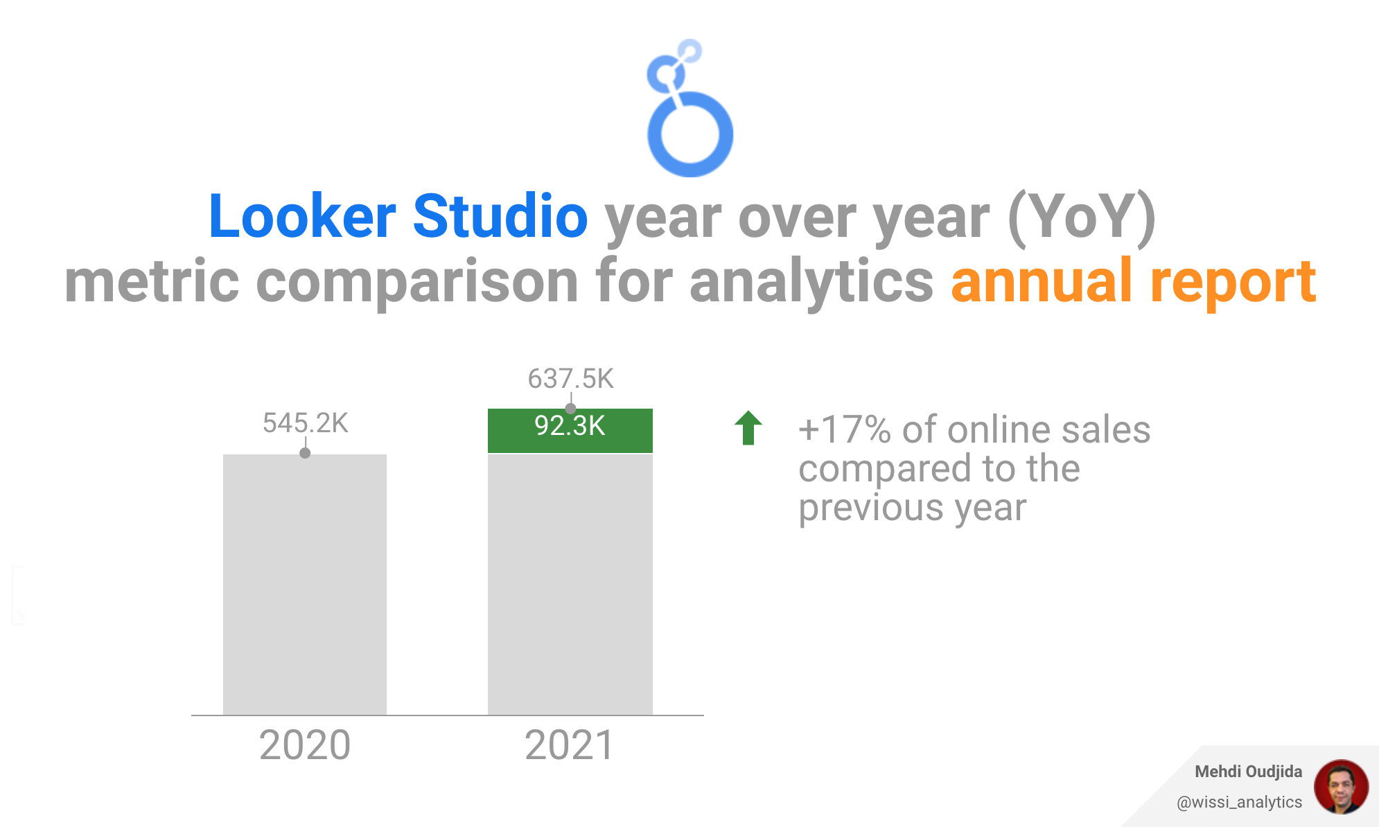 Looker Studio Year Over Year YoY Metric Comparison For Charts