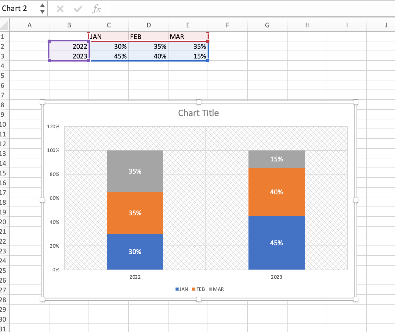 100 Stacked Column Chart On Mac